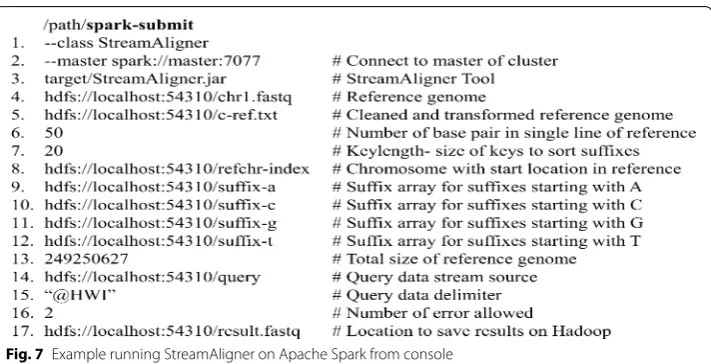 Fig. 7 Example running StreamAligner on Apache Spark from console