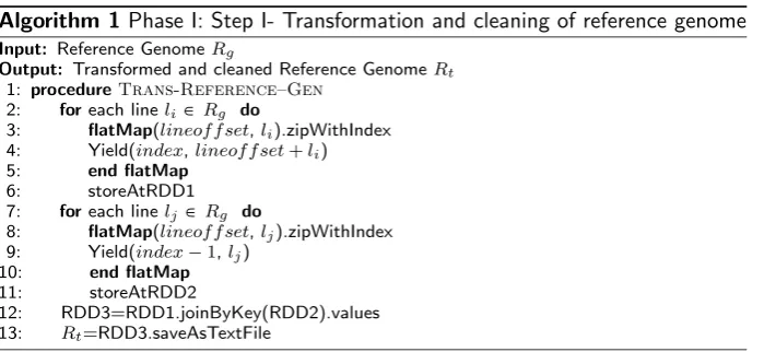 Fig. 1 Lineage graph for Phase I (reference preprocessing)