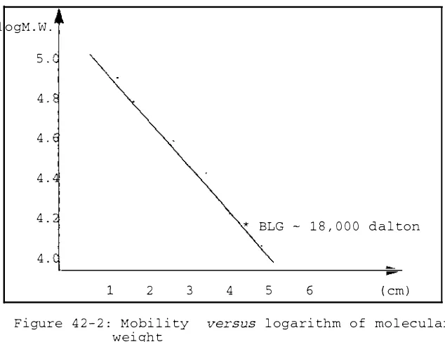 Figure 4 2 - 2 : Mobi l i ty weight 