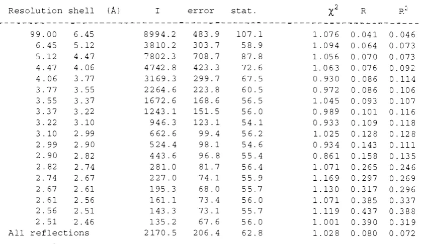 Table 4 6 2 - 3 : Data merging s tatistics for BLGA a t  pH ( A )  8 . 2  