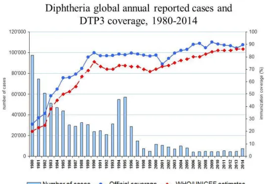 Figure 2 (Source:  