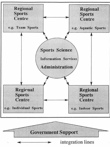 Figure 4. New Zealand Model of Elite Sport Developw.ent 