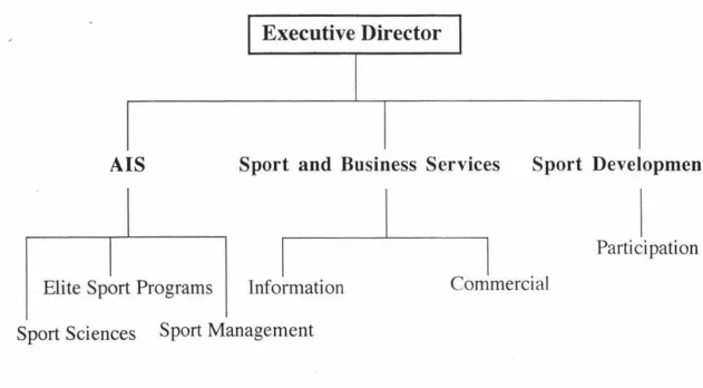 Figure 2. The New Structure of the Australian Sports Commission 
