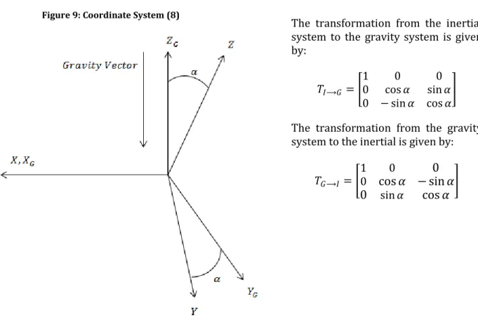 Figure 9: Coordinate System (8) 