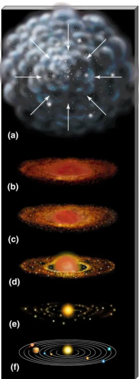 Figure 1: The Process of Solar  System Formation (3) 