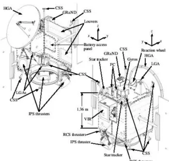 Figure 3: The Dawn Spacecraft (4) 