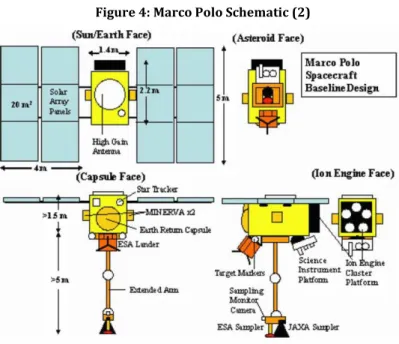 Figure 4: Marco Polo Schematic (2)
