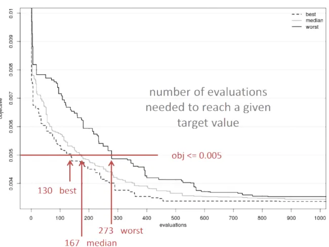 Figure 3.9: Horizontal Cut explanation on EAF-SO