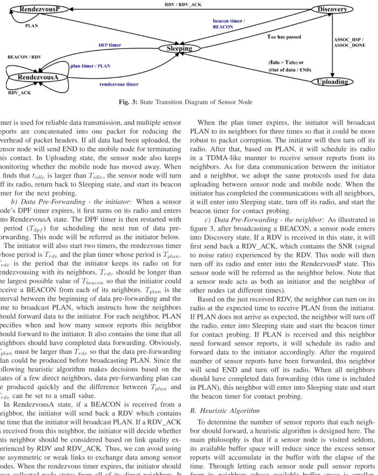 Fig. 3: State Transition Diagram of Sensor Node