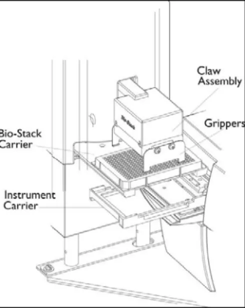 Figure 5. Gripper-head Assembly  with a Plate on the Carrier.  The plate  carrier, with a microplate, has been  extended out the front of the  Bio-Stack™