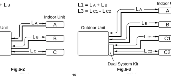 Table 6-2 4 indoor unit's combination with dual system kit