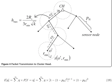 Figure 4 Packet Transmission to Cluster Head.