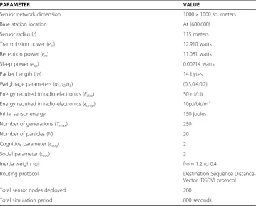Table 1 Network simulation parameters