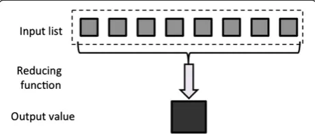 Figure 3 Scheme of performance analysis of a service requestto a system.