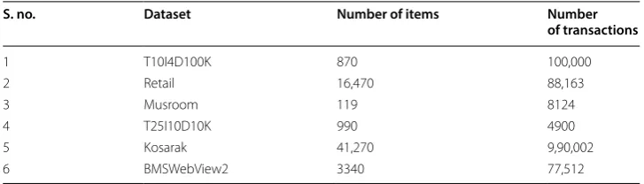 Table 1 Query datasets description
