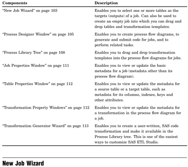 Table 9.1 Jobs Interface
