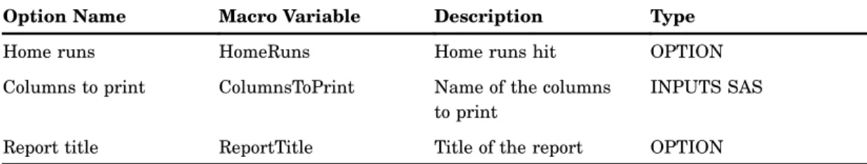 Table 9.2 User-Deﬁned Variables from the SAS Code Window