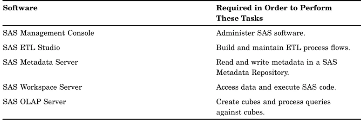 Table 5.1 Software Required to Support the Example Data Warehouse