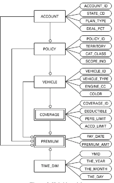 Figure 3. Hybrid model