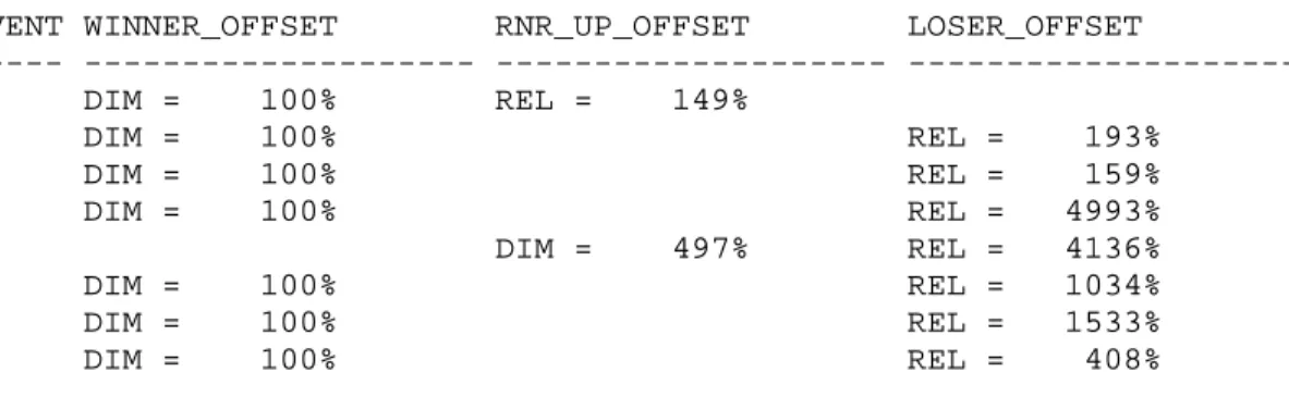 TABLE ACCESS FULL PREMIUM (rows=1377304)