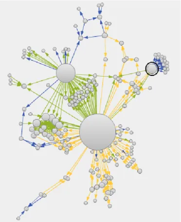 Figure 1: Sample Network Diagram output from SAS  Visual Analytics Explorer. 