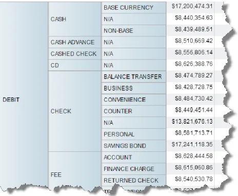 Figure 10: Example transaction type hierarchy. 
