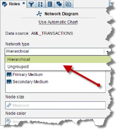 Figure 2 shows how to select the network  type in SAS Visual Analytics Explorer. 