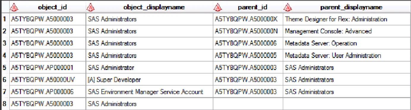 Figure 4: Example of ungrouped data for a network diagram. 