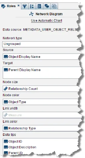 Figure 7: Metadata User Object Network Diagram  Roles. 