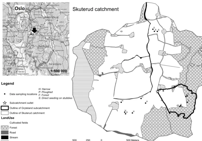 Figure 2. Pictures showing the setup of the measurement plot andtechnique.the four different land use categories