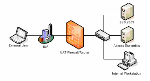 Figure 1 illustrates the relationship between the basic components in a typical multi-user remote access 