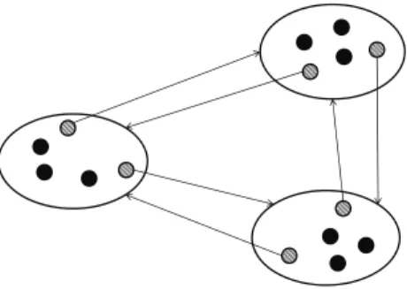 Figure 2: Scenario 1