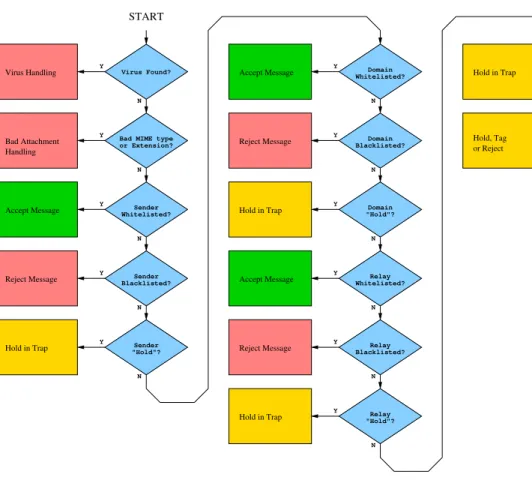Figure 2.3: Post-Data Decision
