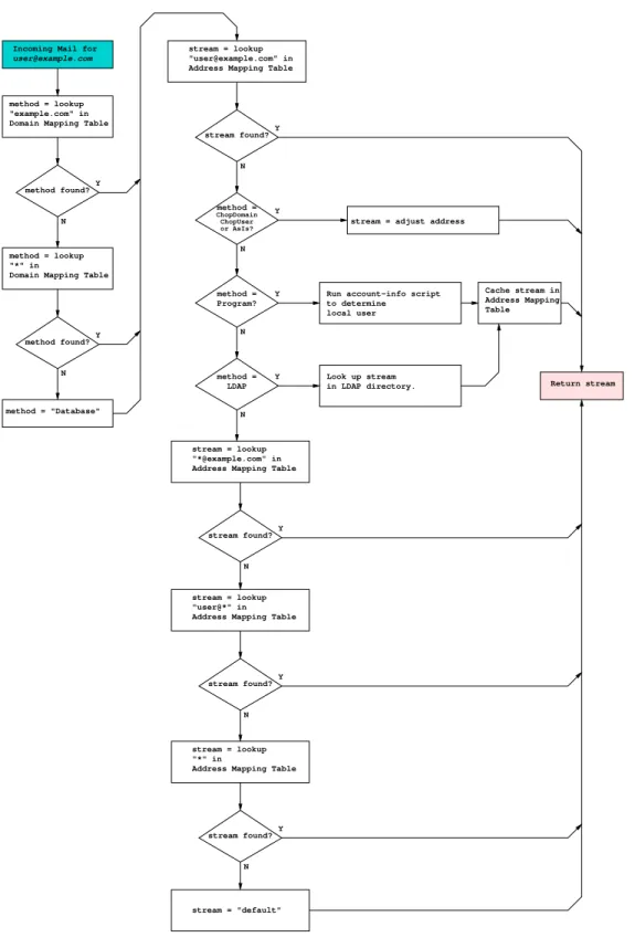 Figure 2.4: Address Streaming