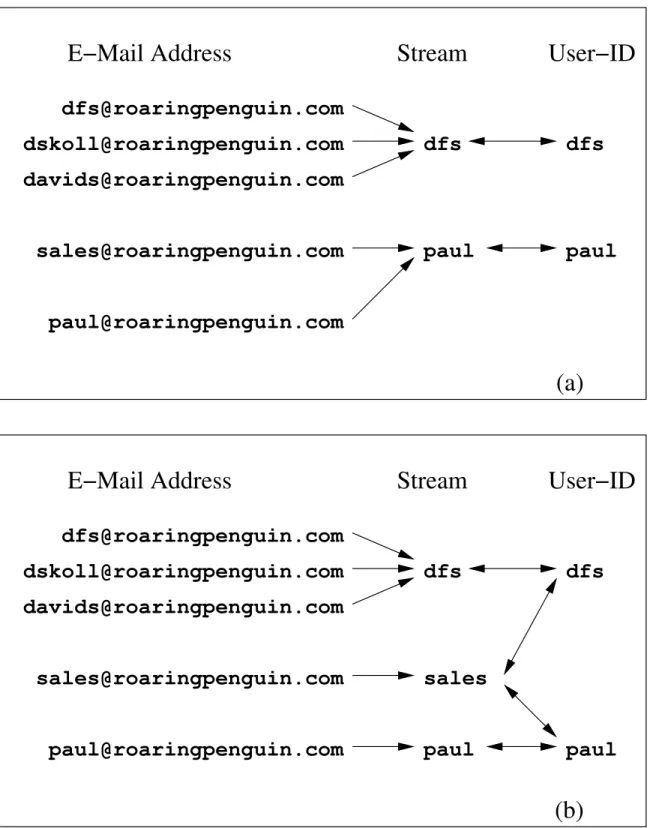 Figure 4.1: Streaming Scenarios