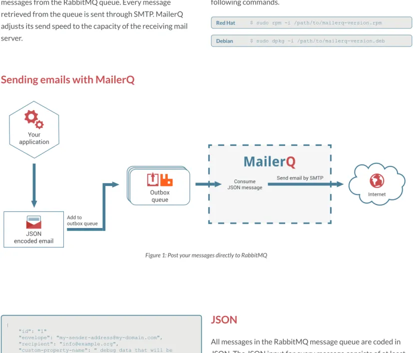 Figure 1: Post your messages directly to RabbitMQ