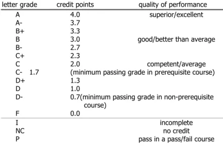 Table 5.1. Standardized grading system of the University of Colorado at  Boulder. 