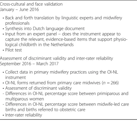 Table 5 Multiple linear regressions: Care-setting