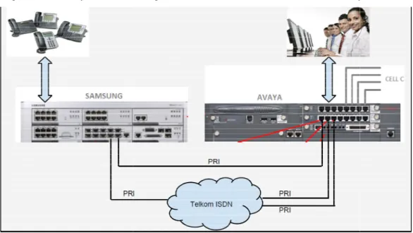 Figure 1 below presents a diagram of the telecoms in
