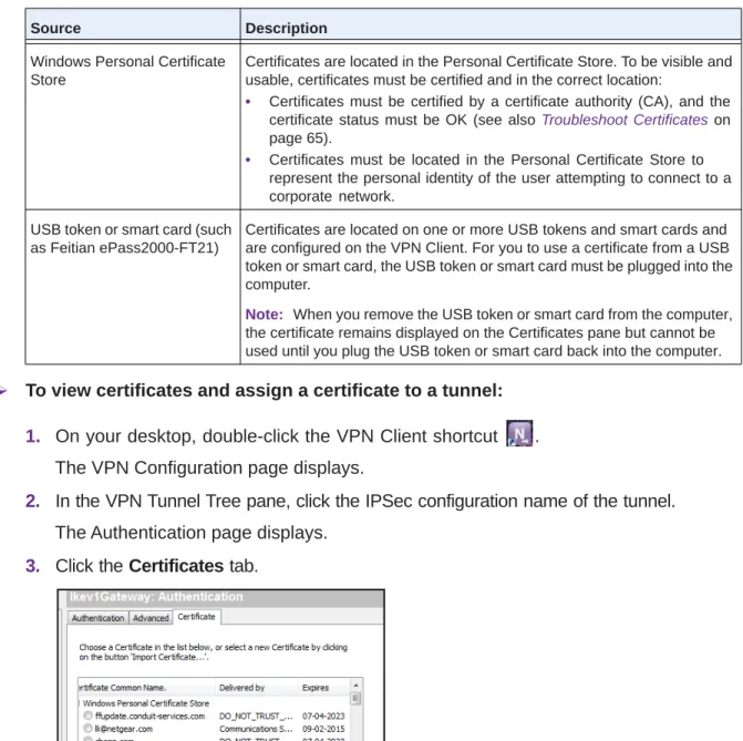 Table 5.  Certificate sources