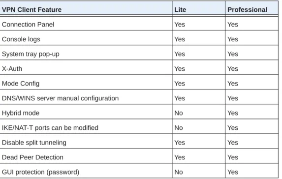Table 1.  List of features (continued) Feature Specifications