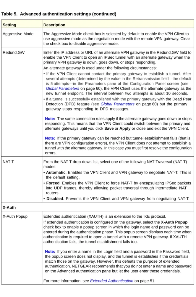 Table 5.  Advanced authentication settings (continued)