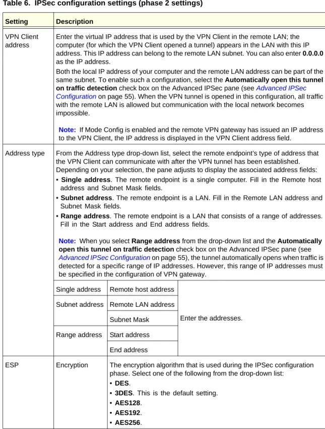 Table 6.  IPSec configuration settings (phase 2 settings) 
