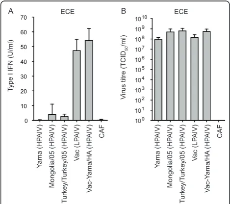 Table 1 H5N1 avian influenza A viruses employed in this study