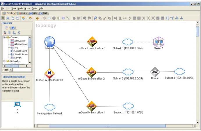 Figure 3: Example project
