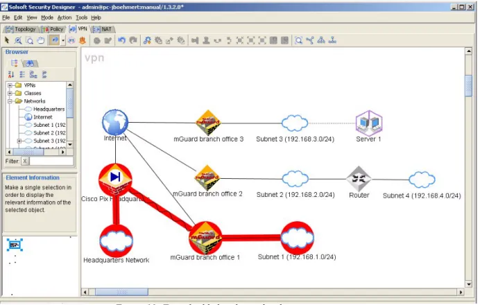 Figure 10: Tunnel added and initialized Configuration of the 