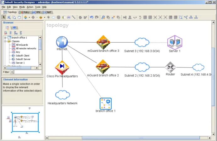 Figure 17: Structuring the project using hierarchical folders