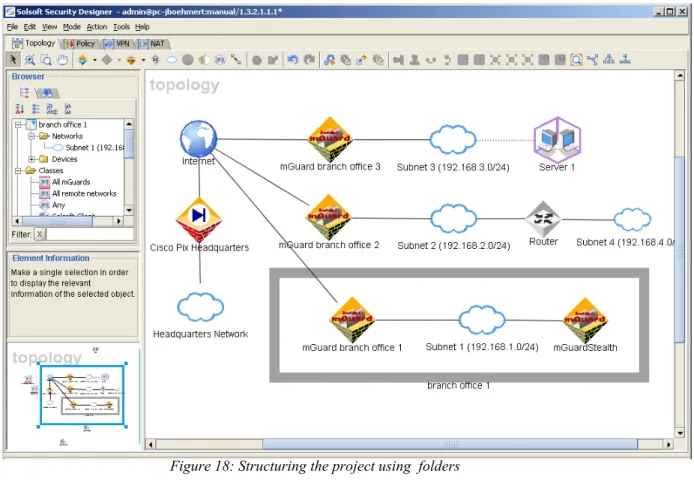 Figure 18: Structuring the project using  folders