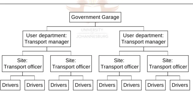 Figure 1.1 depicts the transport utilisation structure diagrammatically. 