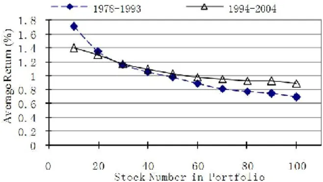 Figure 3. The overall predictability of PR 
